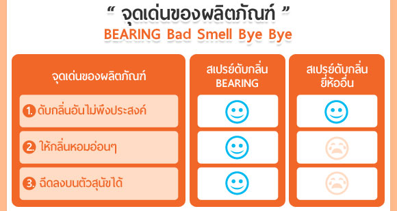 Bearing, BEARING, Bearing Bad Smell Bye Bye, ╝┼╘╡└╤│▒ьб╙и╤┤б┼╘ш╣, ╩р╗├┬ь╦═┴б╙и╤┤б┼╘ш╣, б┼╘ш╣ф┴ш╛╓з╗├╨╩здь, ╩р╗├┬ь┤╤║б┼╘ш╣д╪│└╥╛р┬╒ш┬┴, ф┴ш═╤╣╡├╥┬╡ш═╩╪╣╤в, ф┴ш═╤╣╡├╥┬╡ш═╣щ═з╦┴╥, б╙и╤┤б┼╘ш╣р╦┴ч╣, б╙и╤┤б┼╘ш╣═╤║к╫щ╣, ┴╒б┼╘ш╣╦═┴═ш═╣ц, ╩├щ╥з║├├┬╥б╥╚╖╒ш┤╒, ╖╙д╟╥┴╩╨═╥┤║╣╡╤╟╦┴╥, ┼┤б┼╘ш╣╗╤╩╩╥╟╨═╪ии╥├╨, й╒┤║╣╡╤╟╩╪╣╤вф┤щ, ═╤╣┤╤║1, ┬═┤в╥┬═╤╣┤╤║1